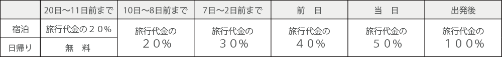 キャンセル料金表（パソコン用）